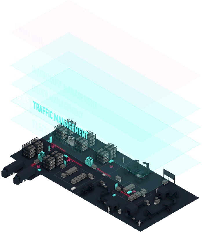 Isometric warehouse scene showing robots, conveyors and forklifts operating on a guided route, with multiple translucent software layers stacked above labeled “Fleet Management,” “Traffic Management,” “Order Management,” “Warehouse Management,” and “EWM/WMS,” highlighting NAiSE Traffic Management as the central layer connecting all operations.